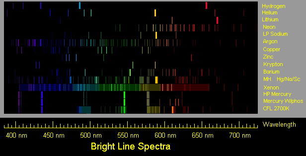 Click Here to download spectra.gif