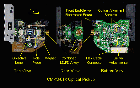Sam's Laser FAQ - Diode Lasers x ray generator block diagram 