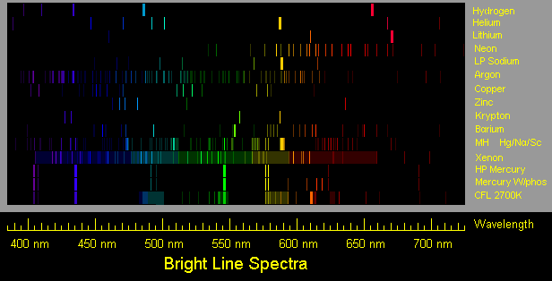 spectra line sizes